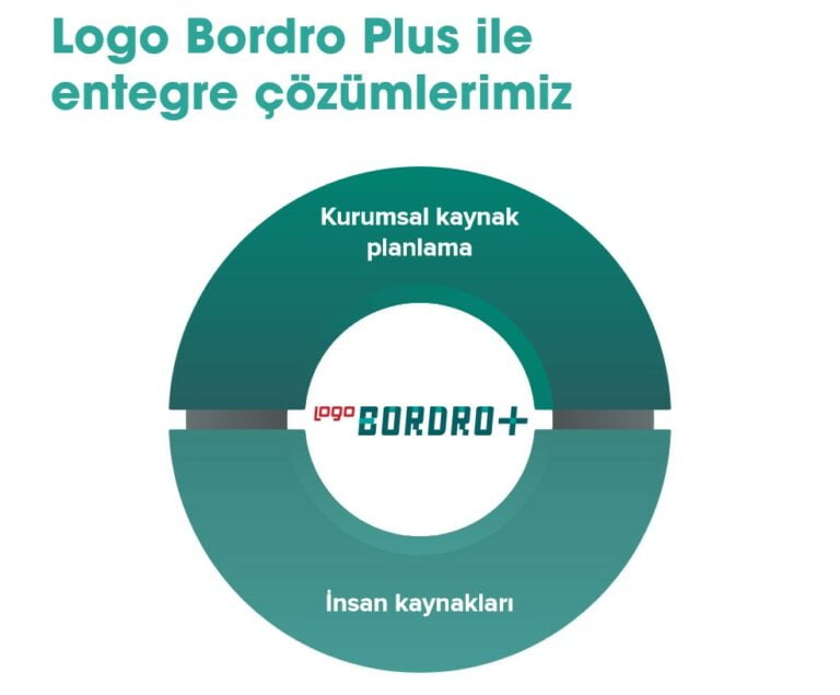 Logo Bordro Plus Entegre Çözümler