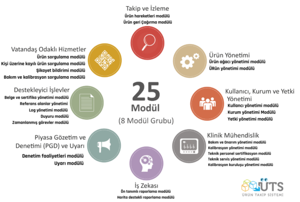 Ürün Takip Sistemi Nedir?